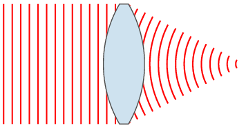 Fraunhofer-diffraction